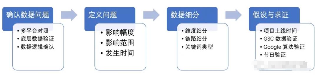 SEO 如何解决流量下降问题 附 Alibaba 实战案例 3