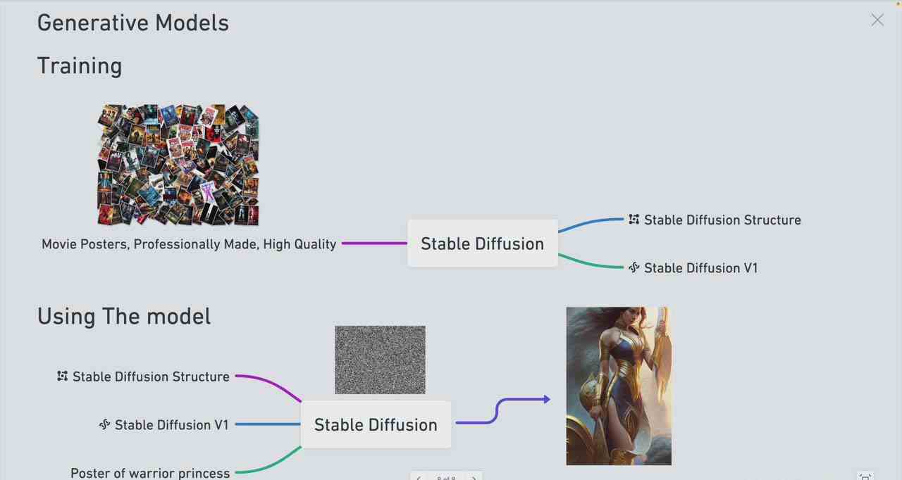 Stable Diffusion 101：构建 AI 艺术的初学者指南教程-16节课-中英字幕 3