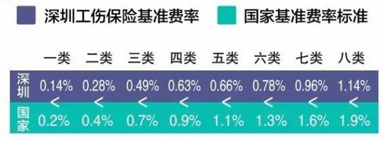 深圳市企业在职人员社会保险缴费比例及缴费基数表 6