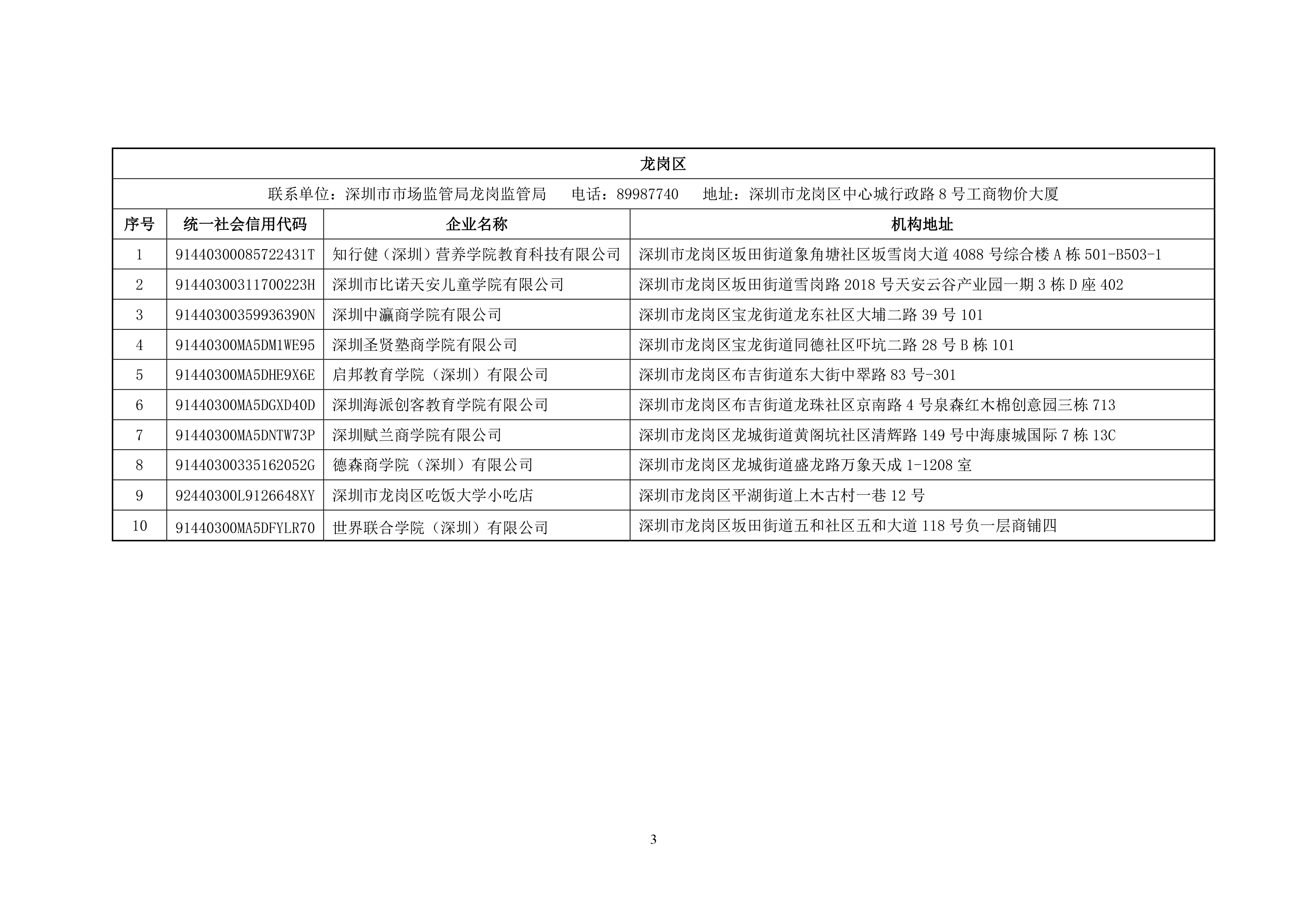 深圳-停止使用含有-大学-和-学院-字样的119个商业实体名称 2