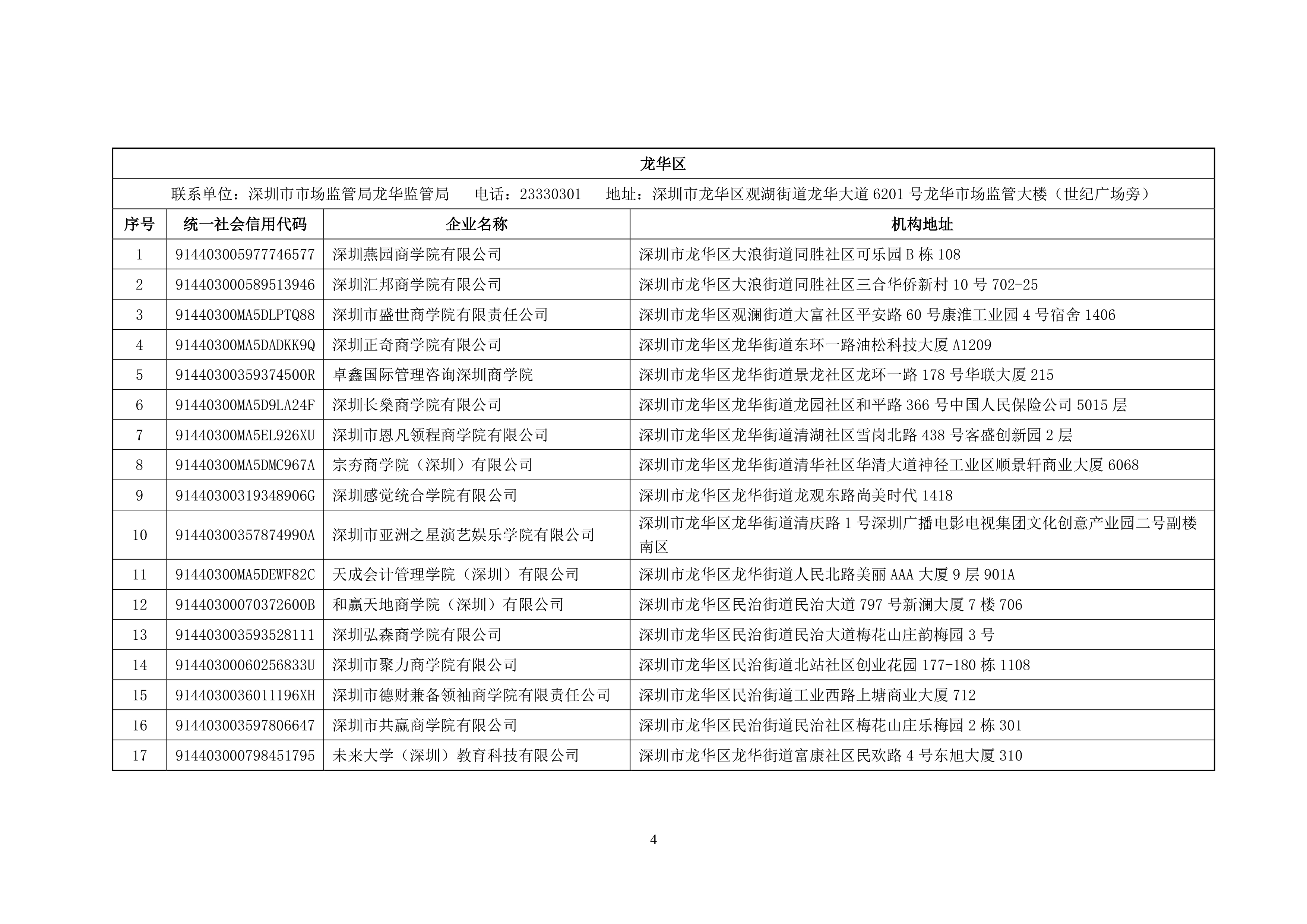 深圳-停止使用含有-大学-和-学院-字样的119个商业实体名称 3