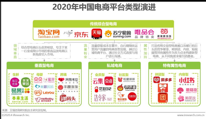 中国电商平台分类,你都知道哪些？ 1